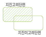 옹벽 각 부의 명칭과 구분