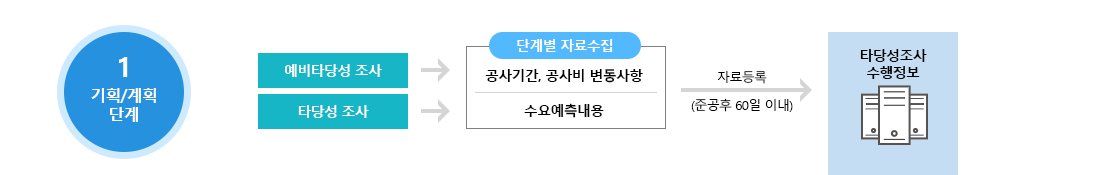 1.기획/계획 단계 이미지 설명