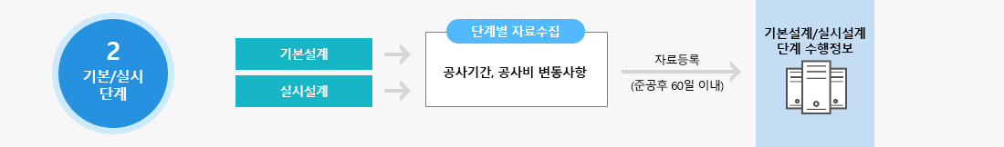 2.기본/실시 단계 이미지 설명