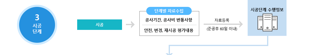 3.시공 단계 이미지 설명