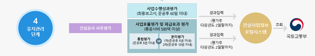 4.유지관리 단계 이미지 설명