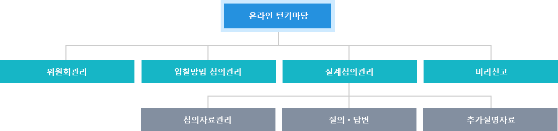 온라인 턴키마당의 구축 이미지